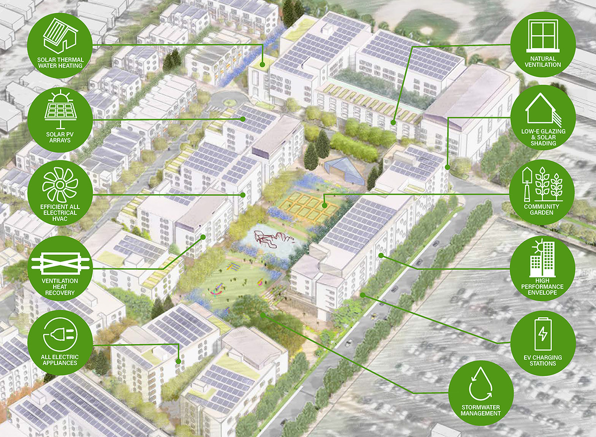 Sustainability